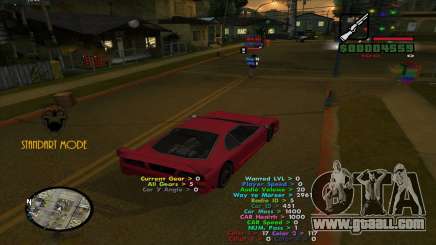 Indicators for GTA San Andreas